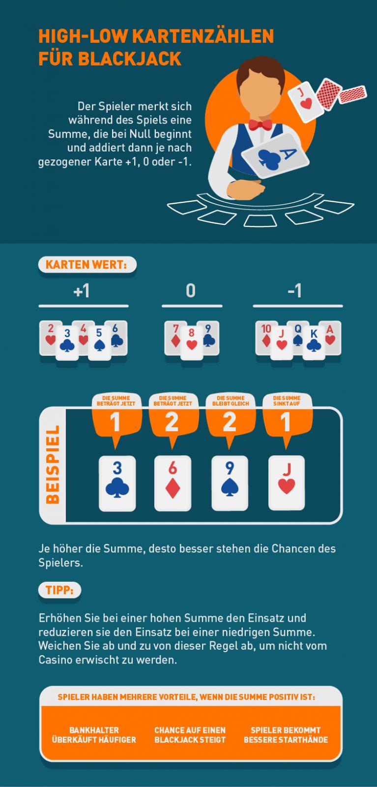 High Low Kartenzählen beim Blackjack erklärt